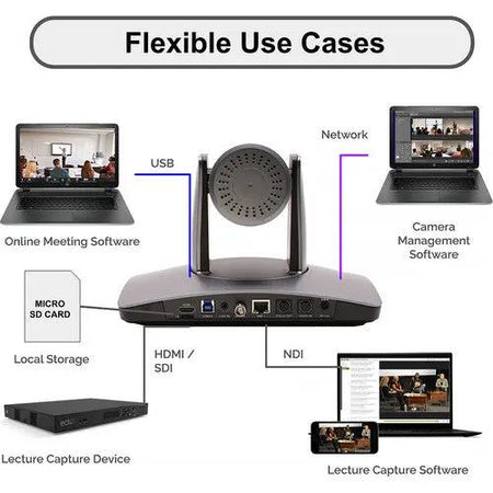 HuddleCamHD SimplTrack3 Auto-Tracking PTZ Camera with 20x Optical Zoom HuddleCamHD