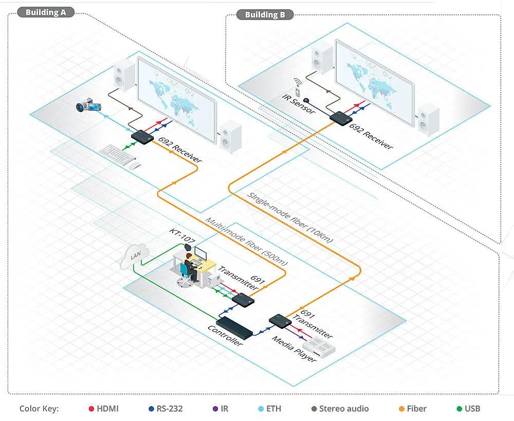 Kramer 691 4K60 HDMI Fiber Optic Transmitter Kramer Electronics