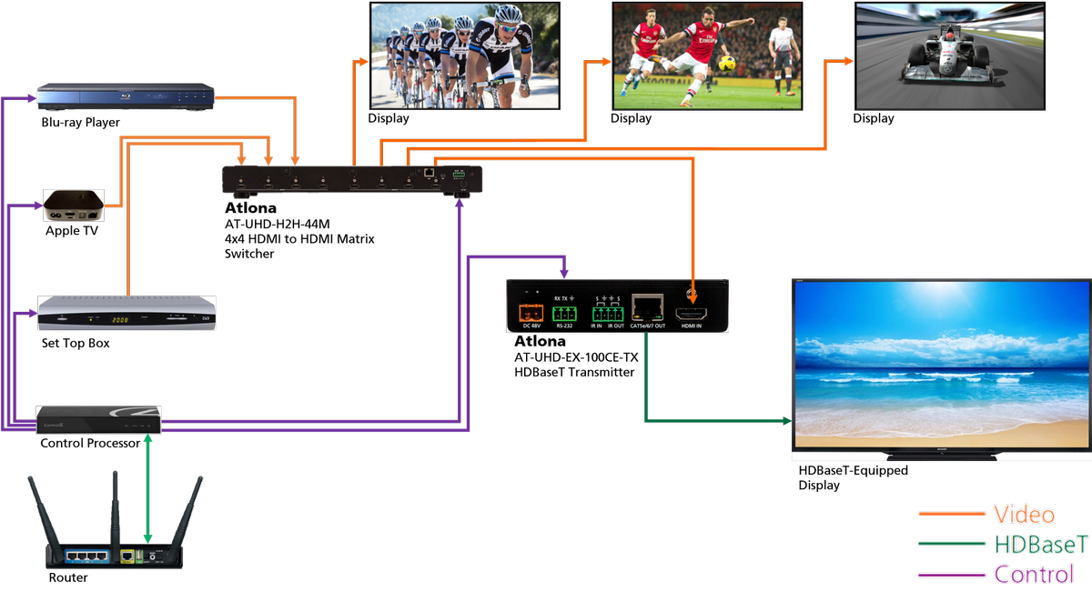 Atlona AT-UHD-EX-100CE-TX 4k HDBaseT Transmitter Atlona