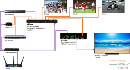 Atlona AT-UHD-EX-100CE-TX 4k HDBaseT Transmitter Atlona