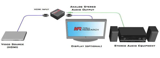 Hall Technologies HD-AUD-IO HDMI 2.0 Audio Inserter, Extractor ...