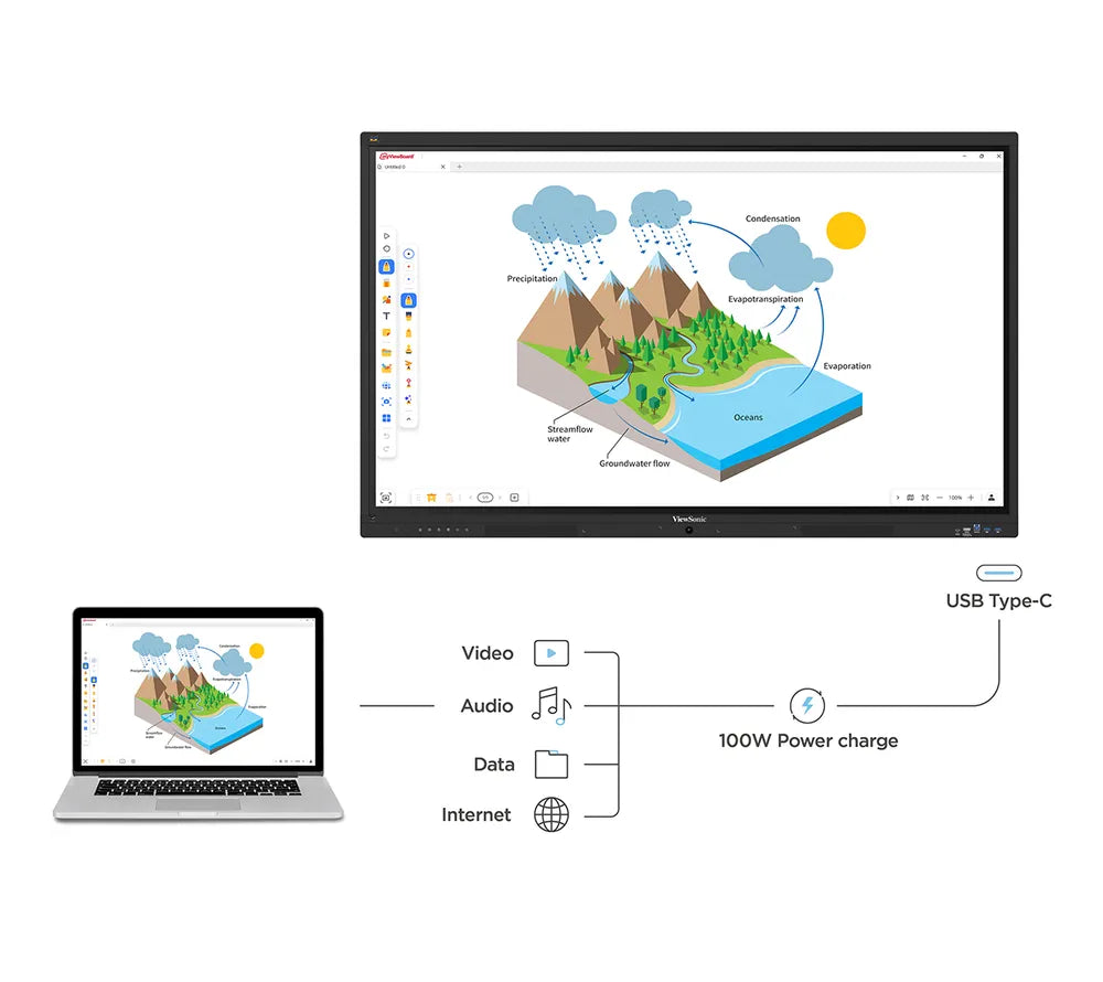 https://www.viewsonic.com/media/wysiwyg/26VWB-EDU1017-RC-IFP5541_One-Cable_USB-C_Simplicity_1238x1102.jpg