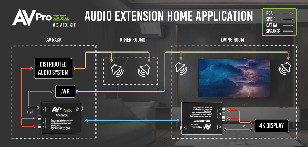 https://cdn.shopify.com/s/files/1/0712/9409/1574/products/AC-AEX-KITHomeApplication-01.jpg?v=1706630913