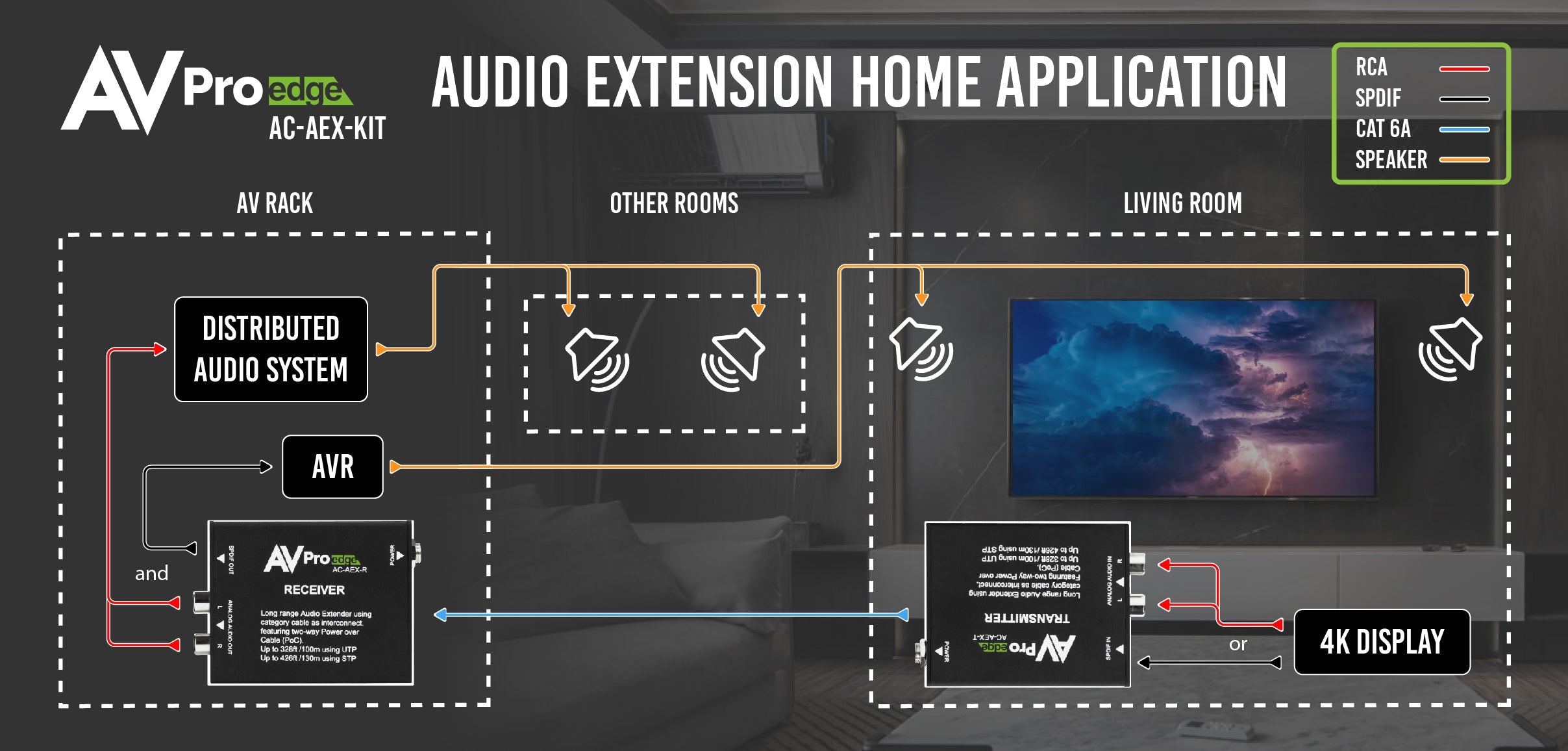 https://cdn.shopify.com/s/files/1/0712/9409/1574/products/AC-AEX-KITHomeApplication-01.jpg?v=1706630913