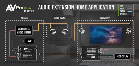 https://cdn.shopify.com/s/files/1/0712/9409/1574/products/AC-AEX-KITHomeApplication-01.jpg?v=1706630913