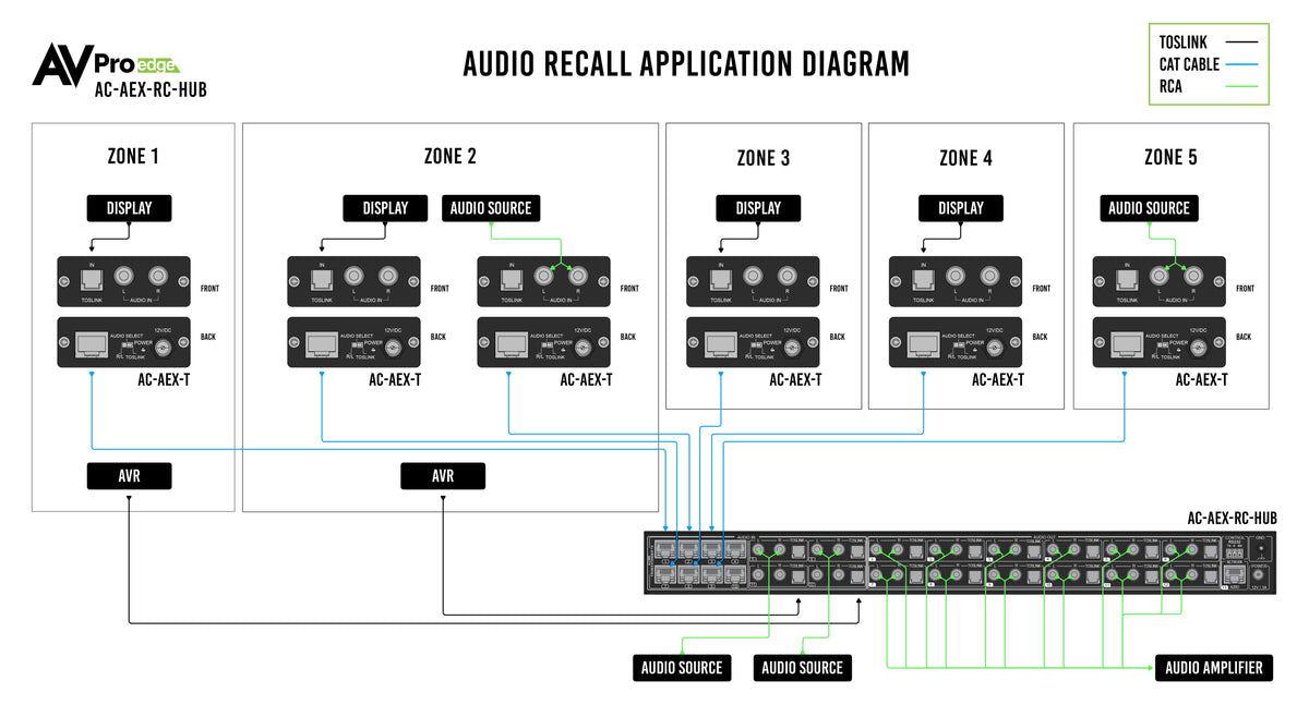https://cdn.shopify.com/s/files/1/0712/9409/1574/products/AC-AEX-RC-HUBAudioRecallDiagram.jpg?v=1677606360