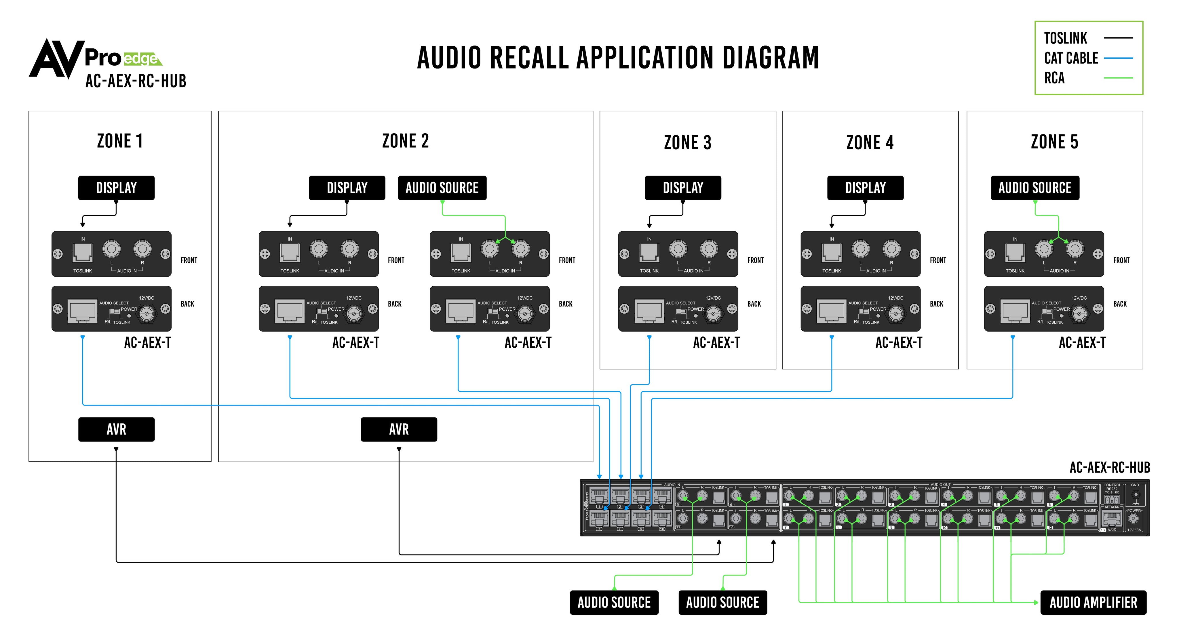 https://cdn.shopify.com/s/files/1/0712/9409/1574/products/AC-AEX-RC-HUBAudioRecallDiagram.jpg?v=1677606360