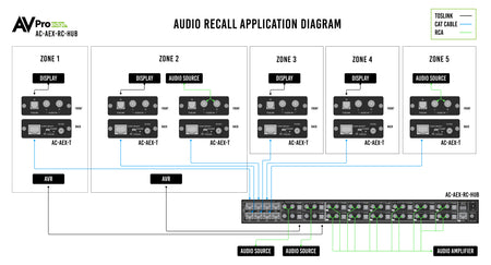 https://cdn.shopify.com/s/files/1/0712/9409/1574/products/AC-AEX-RC-HUBAudioRecallDiagram.jpg?v=1677606360