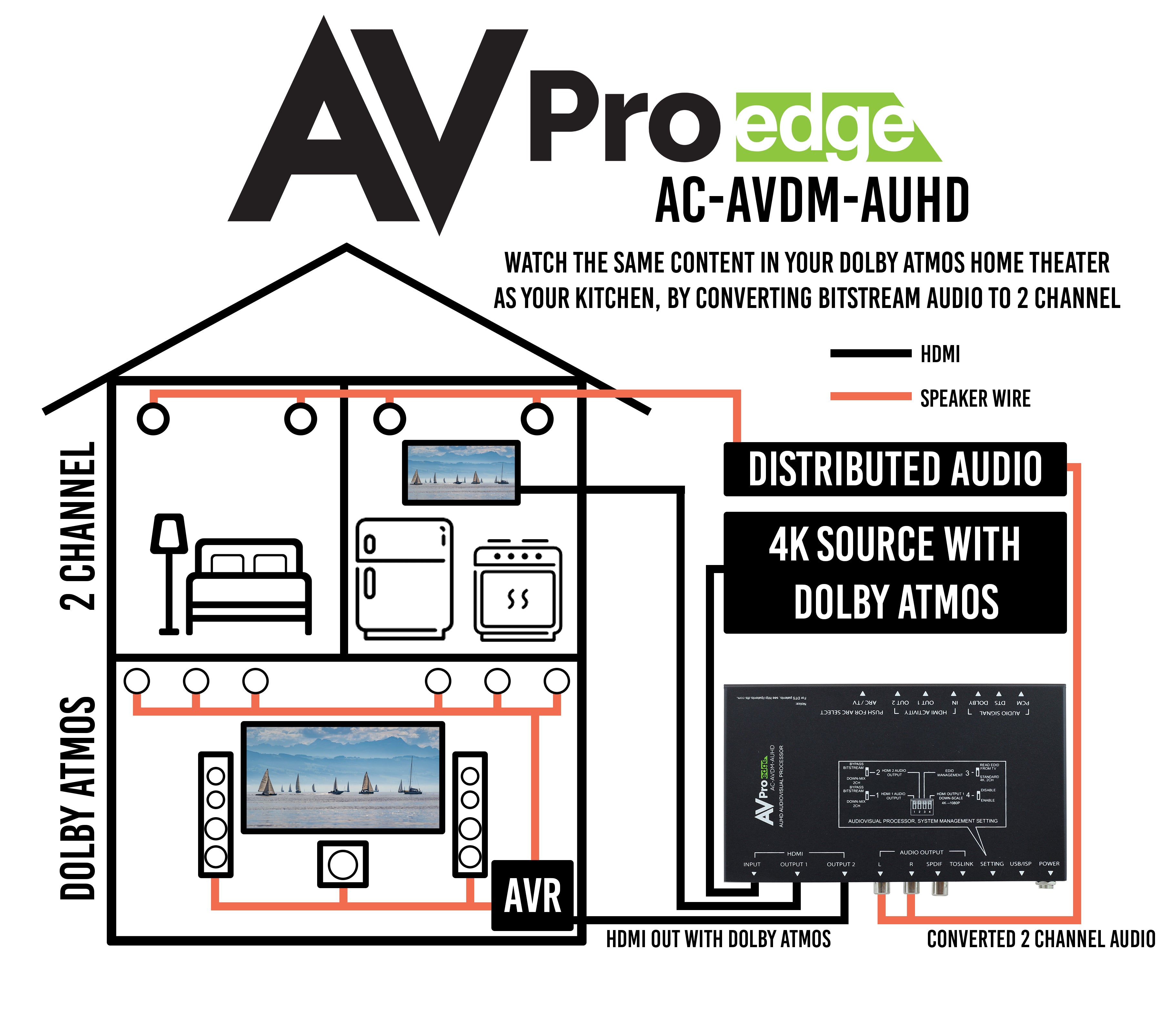 https://cdn.shopify.com/s/files/1/0712/9409/1574/products/AC-AVDM-AUHD2ZoneConnection.jpg?v=1719425077