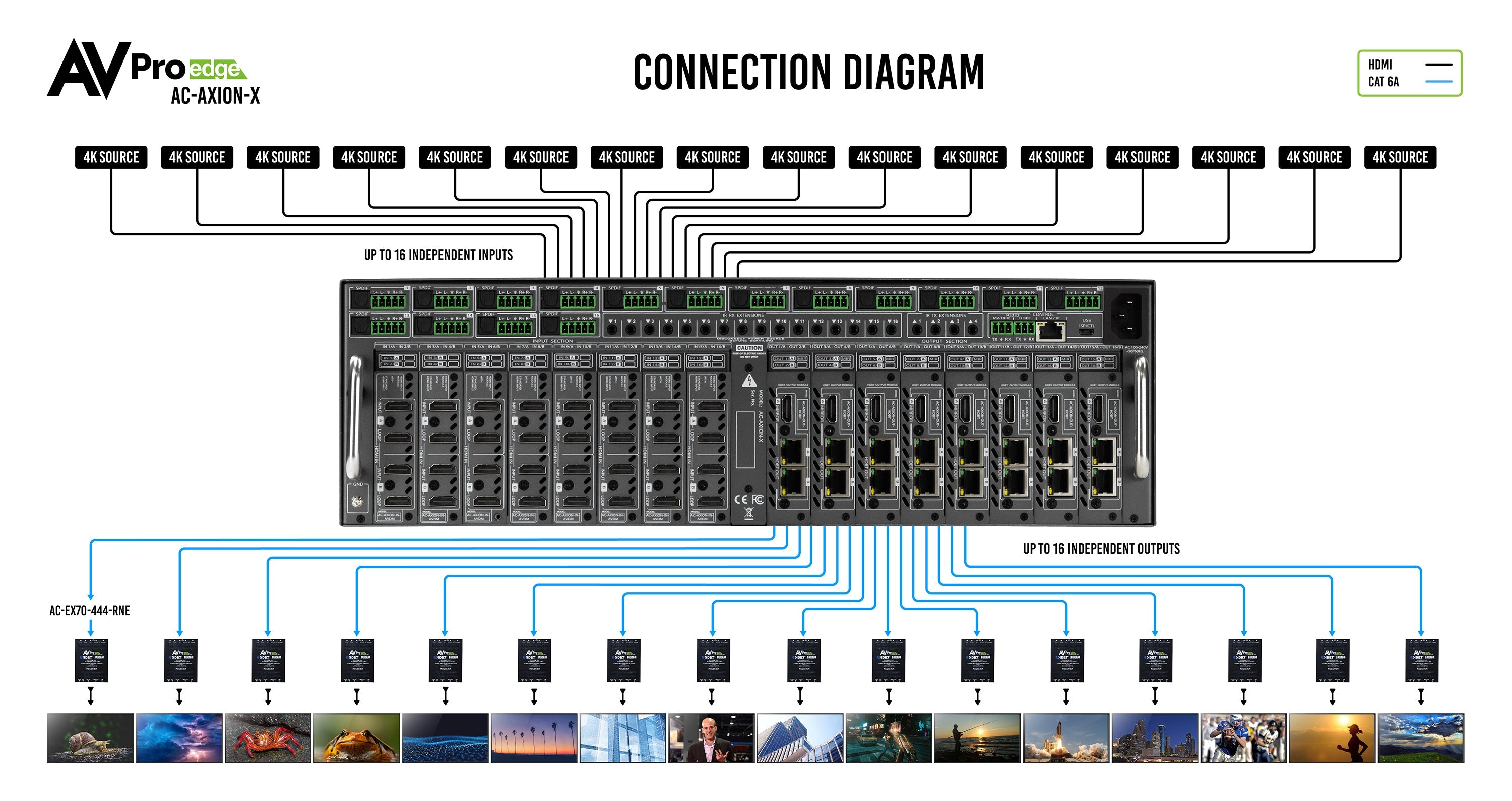 https://cdn.shopify.com/s/files/1/0712/9409/1574/products/AC-AXION-XConnectionDiagram-01small.jpg?v=1744658950