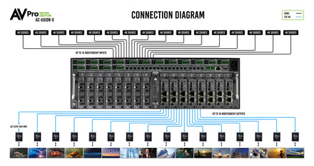 https://cdn.shopify.com/s/files/1/0712/9409/1574/products/AC-AXION-XConnectionDiagram-01small.jpg?v=1744658950