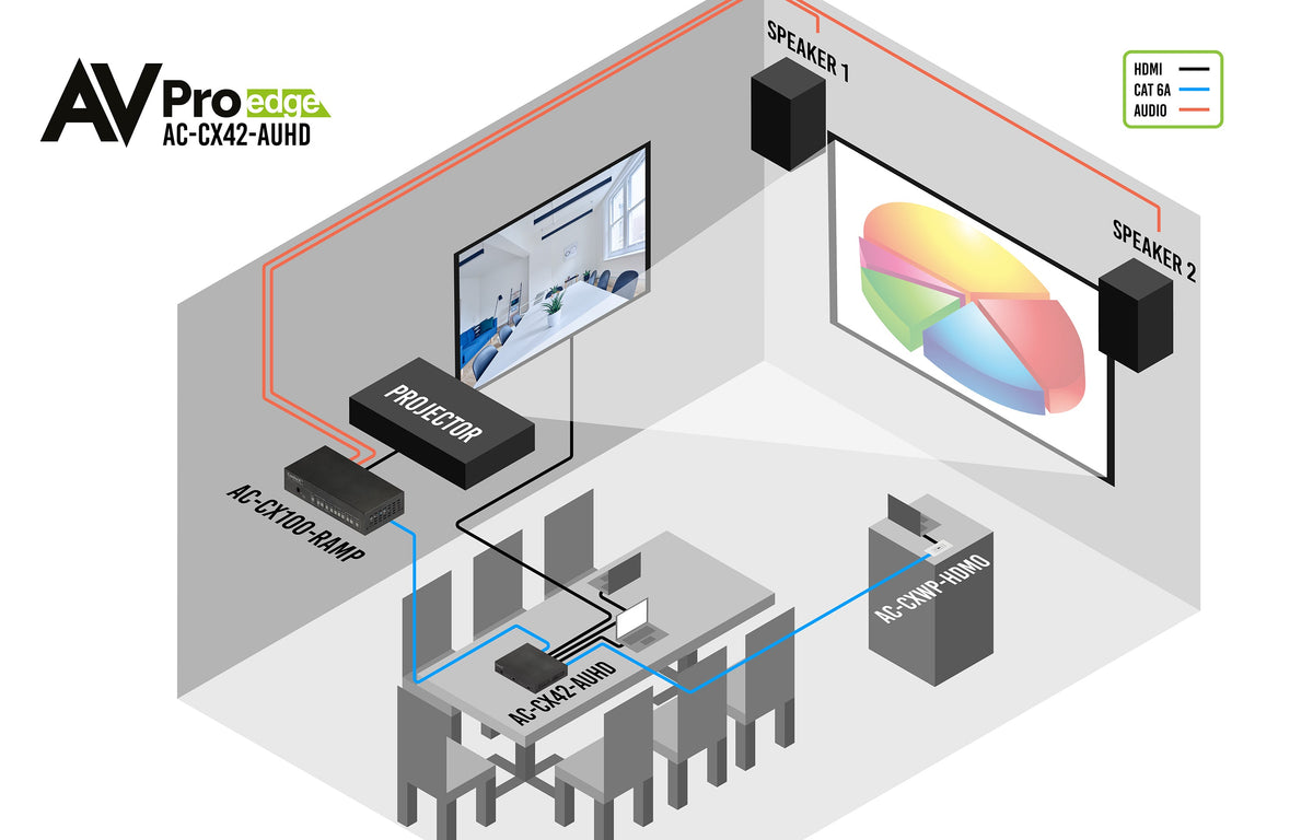 https://cdn.shopify.com/s/files/1/0712/9409/1574/products/AC-CX42-AUHDConferenceApplication-01small.jpg?v=1682002622