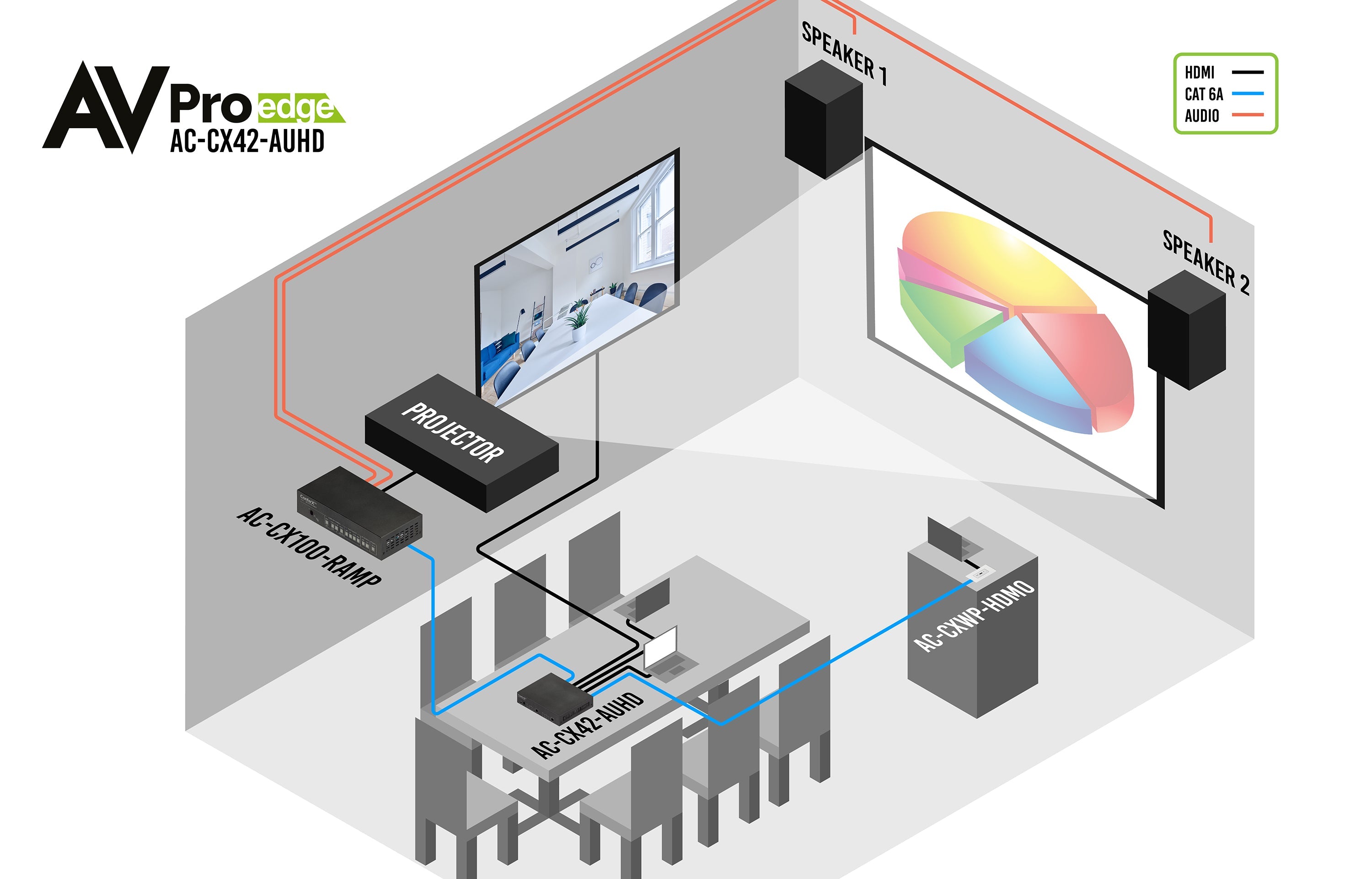 https://cdn.shopify.com/s/files/1/0712/9409/1574/products/AC-CX42-AUHDConferenceApplication-01small.jpg?v=1682002622