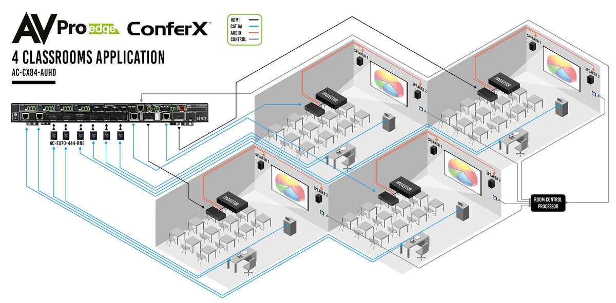 https://cdn.shopify.com/s/files/1/0712/9409/1574/products/AC-CX84-AUHD4classroomAppplicationDiagram-01small.jpg?v=1719424533