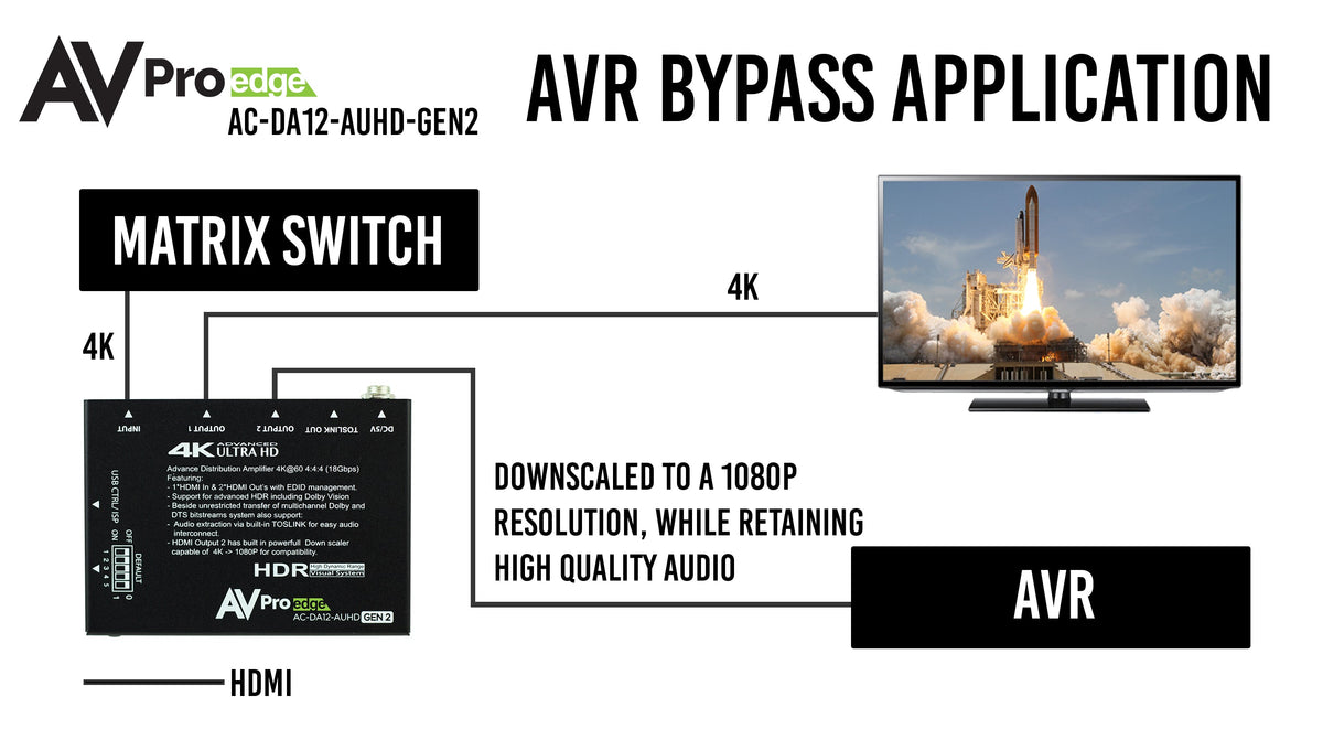 https://cdn.shopify.com/s/files/1/0712/9409/1574/products/AC-DA12-AUHD-GEN2AVRBypasssmall.jpg?v=1680878100