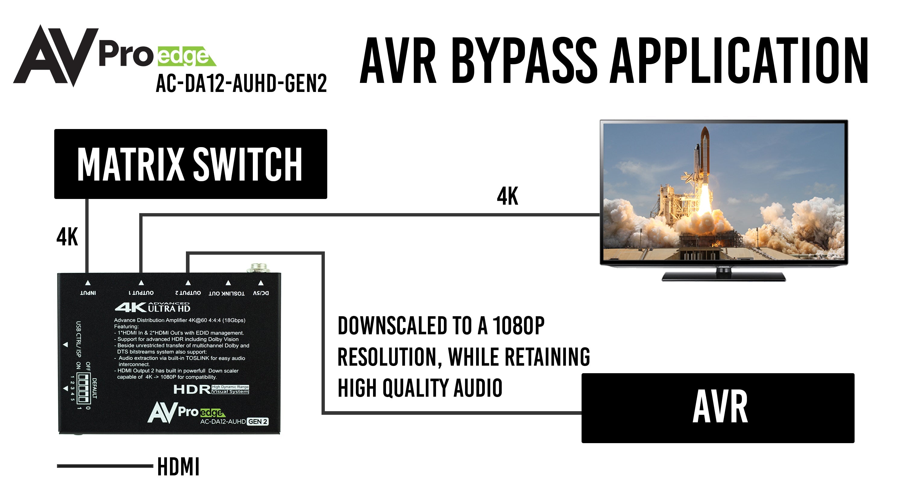 https://cdn.shopify.com/s/files/1/0712/9409/1574/products/AC-DA12-AUHD-GEN2AVRBypasssmall.jpg?v=1680878100