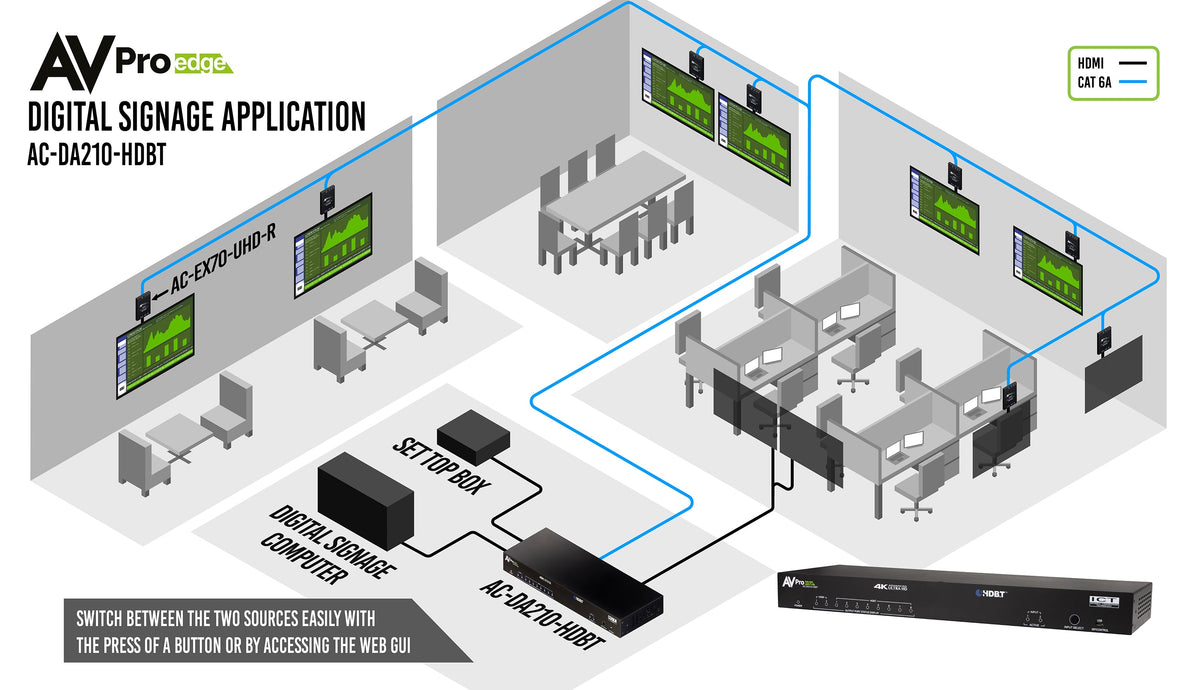 https://cdn.shopify.com/s/files/1/0712/9409/1574/products/AC-DA210-HDBTSignageApplicationdiagram-01small.jpg?v=1680879276