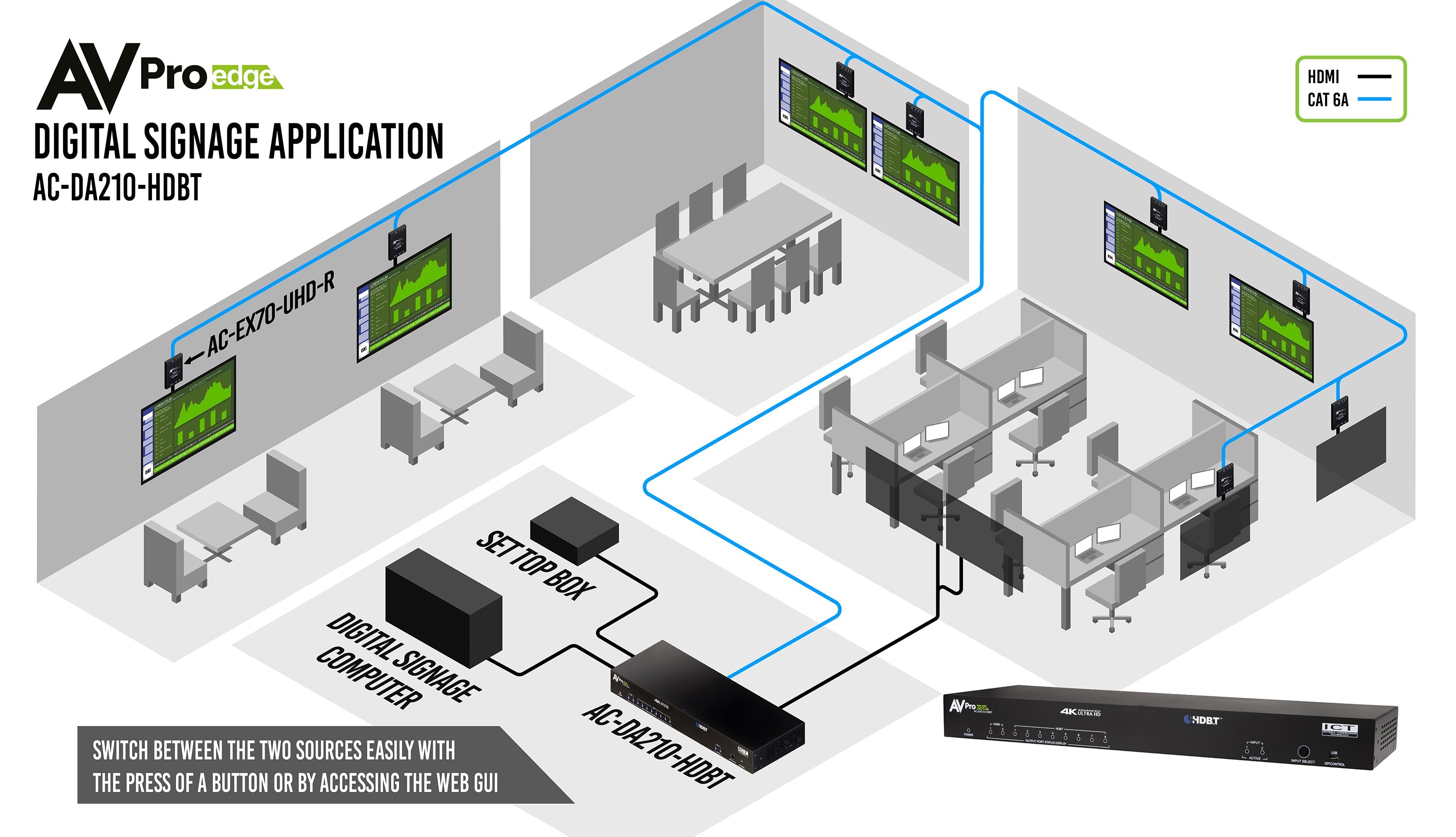 https://cdn.shopify.com/s/files/1/0712/9409/1574/products/AC-DA210-HDBTSignageApplicationdiagram-01small.jpg?v=1680879276