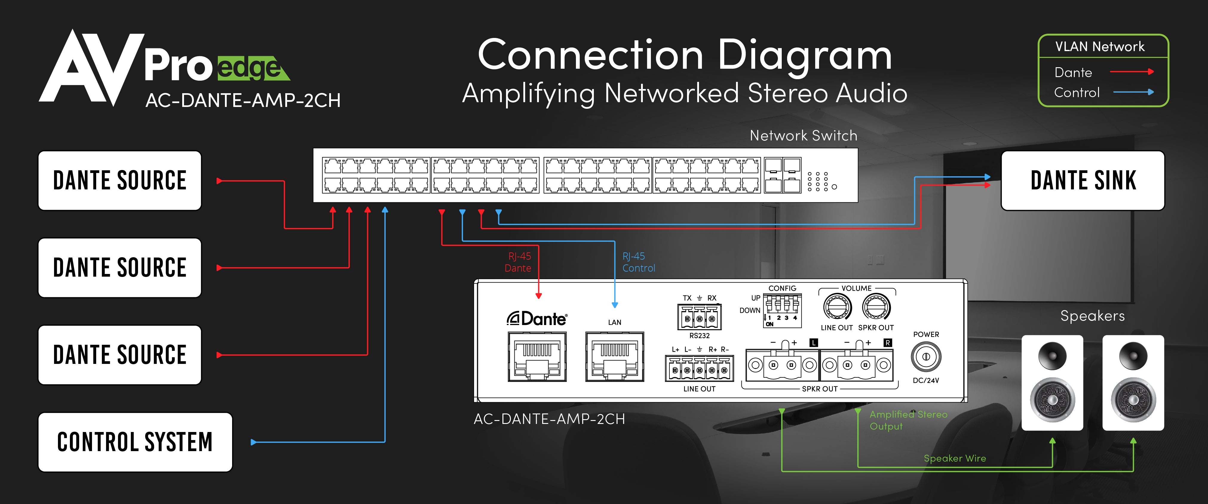 https://cdn.shopify.com/s/files/1/0712/9409/1574/files/AC-DANTE-AMP-2CHConnectionDiagramDark_b6369a18-16d6-4367-87e7-762e4bdc1303.jpg?v=1695836228