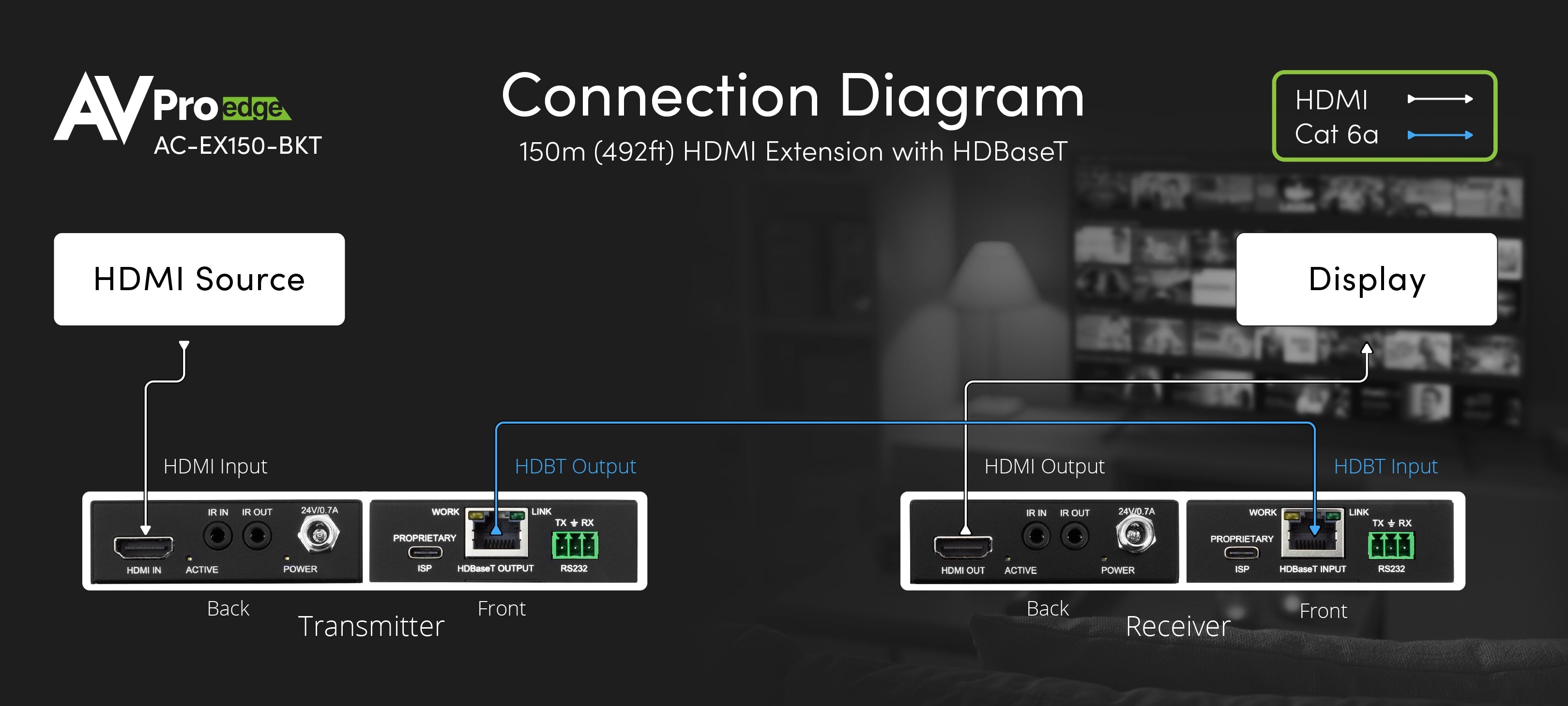 https://cdn.shopify.com/s/files/1/0712/9409/1574/files/AC-EX150-BKTConnectionDiagram.jpg?v=1729789561