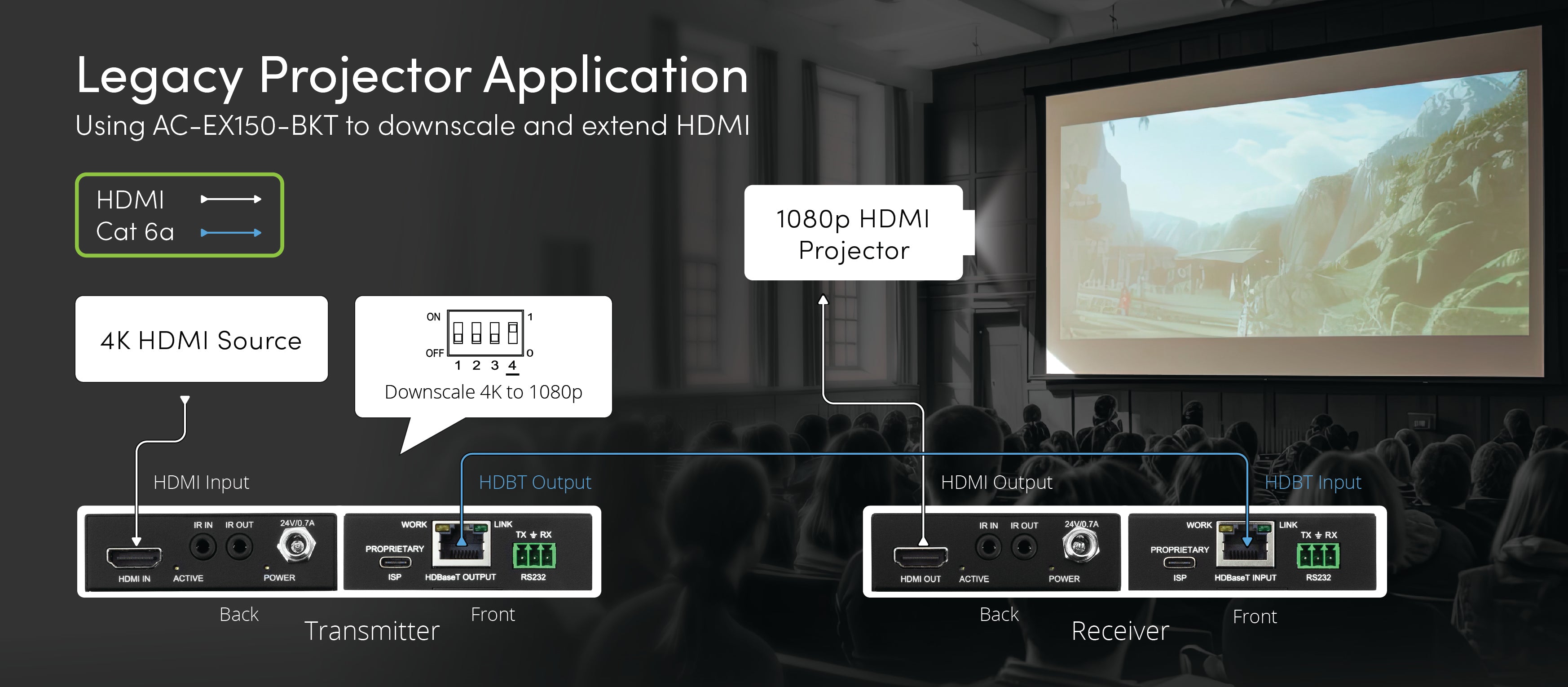 https://cdn.shopify.com/s/files/1/0712/9409/1574/files/AC-EX150-BKTLegacySchoolProjectorApplication.jpg?v=1729789561