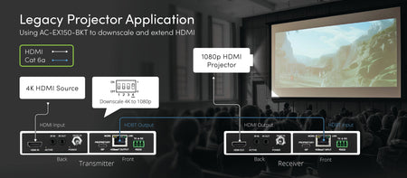 https://cdn.shopify.com/s/files/1/0712/9409/1574/files/AC-EX150-BKTLegacySchoolProjectorApplication.jpg?v=1729789561
