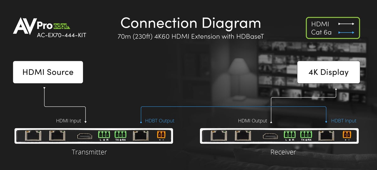 https://cdn.shopify.com/s/files/1/0712/9409/1574/files/AC-EX70-444-KIT_Connection_Diagram-01.jpg?v=1744323408