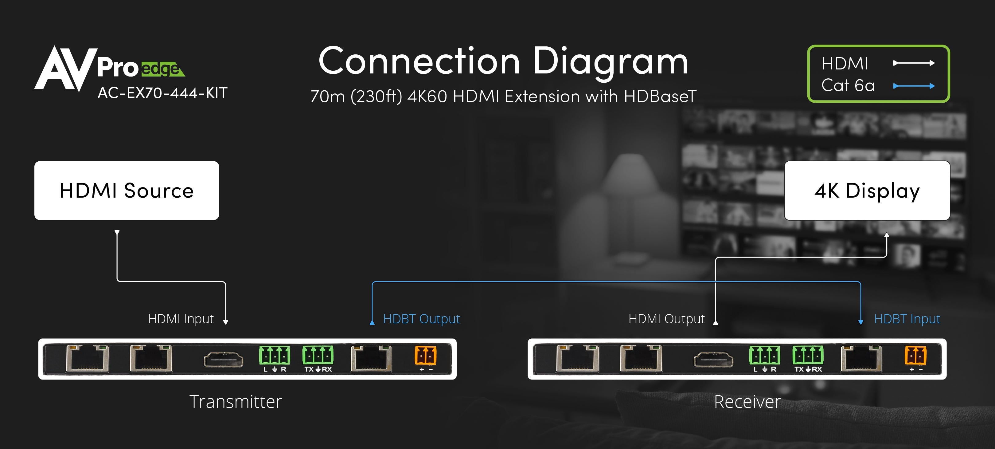 https://cdn.shopify.com/s/files/1/0712/9409/1574/files/AC-EX70-444-KIT_Connection_Diagram-01.jpg?v=1744323408