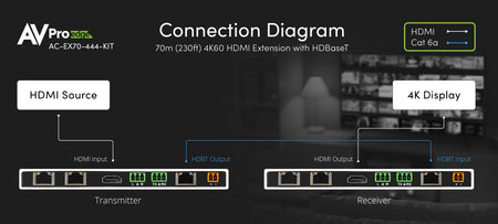 https://cdn.shopify.com/s/files/1/0712/9409/1574/files/AC-EX70-444-KIT_Connection_Diagram-01.jpg?v=1744323408