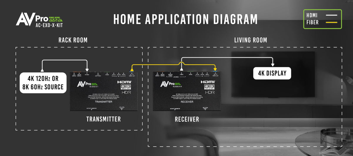 https://cdn.shopify.com/s/files/1/0712/9409/1574/products/AC-EXO-X-KITHomeApplicationDiagram.jpg?v=1681246544