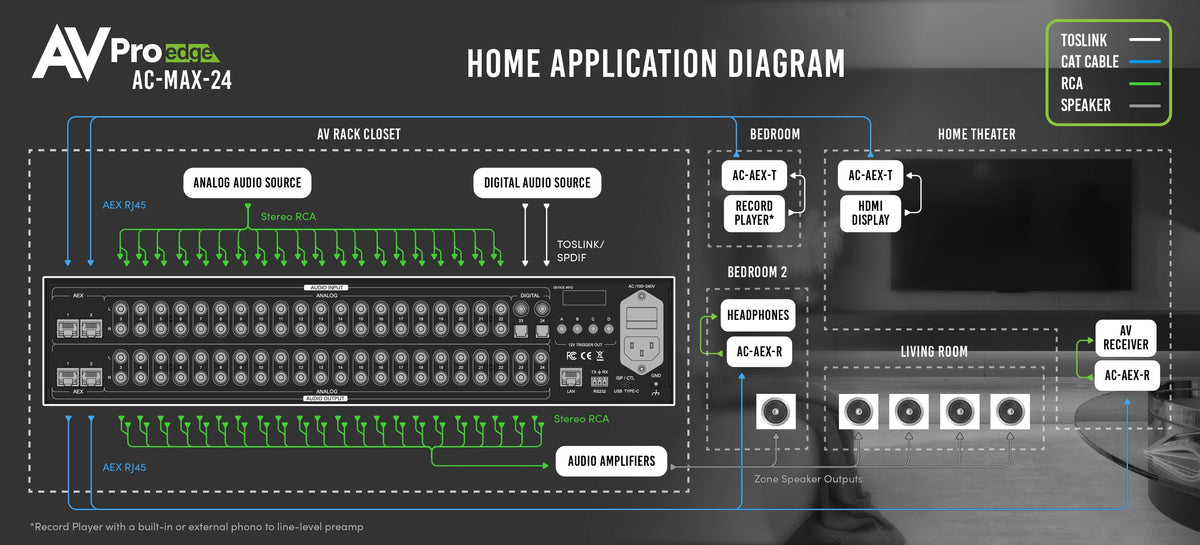https://cdn.shopify.com/s/files/1/0712/9409/1574/products/AC-MAX-24HomeApplicationDiagram.jpg?v=1677008521