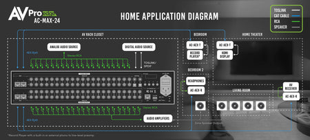 https://cdn.shopify.com/s/files/1/0712/9409/1574/products/AC-MAX-24HomeApplicationDiagram.jpg?v=1677008521
