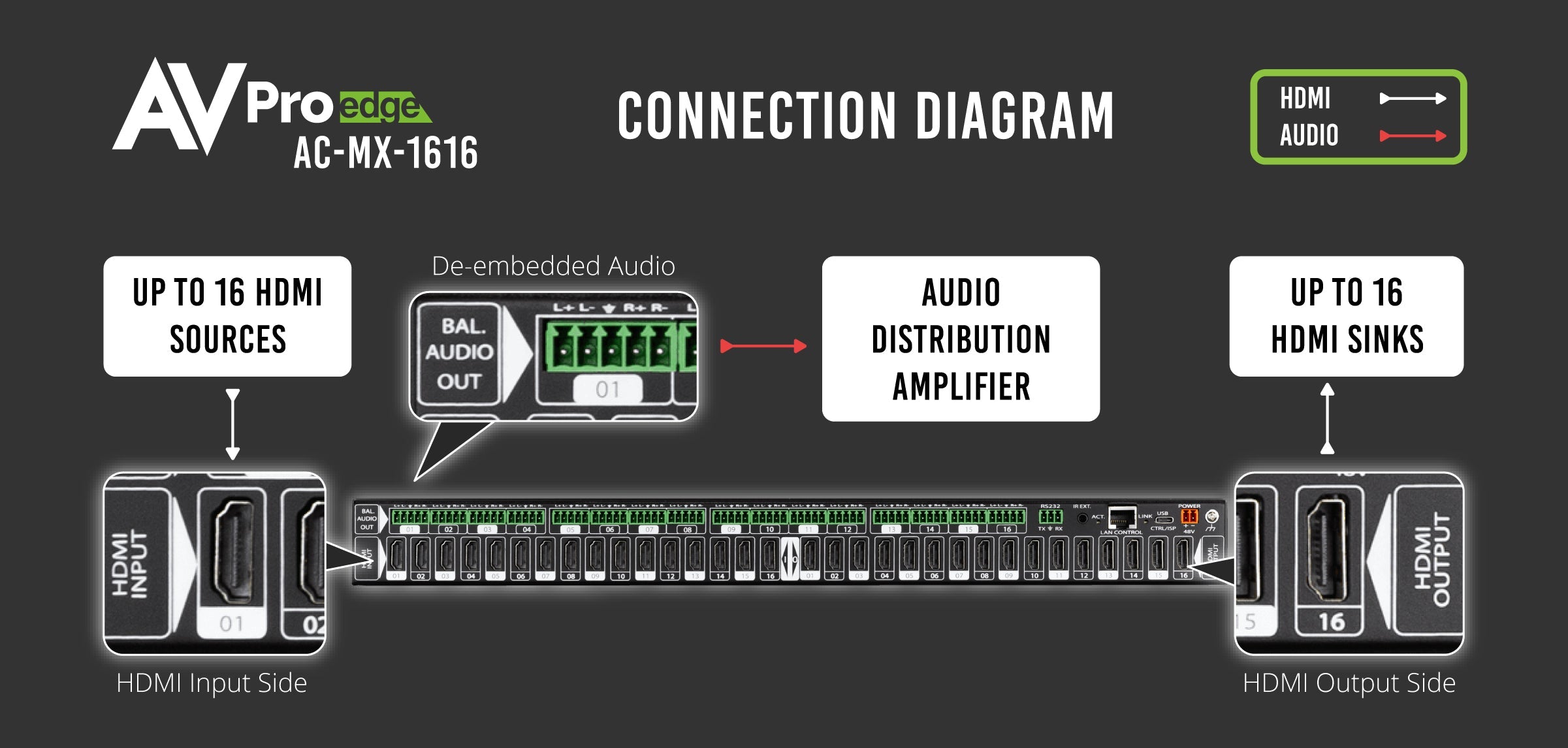 https://cdn.shopify.com/s/files/1/0712/9409/1574/products/AC-MX-1616ConnectionDiagram-01.jpg?v=1676995500