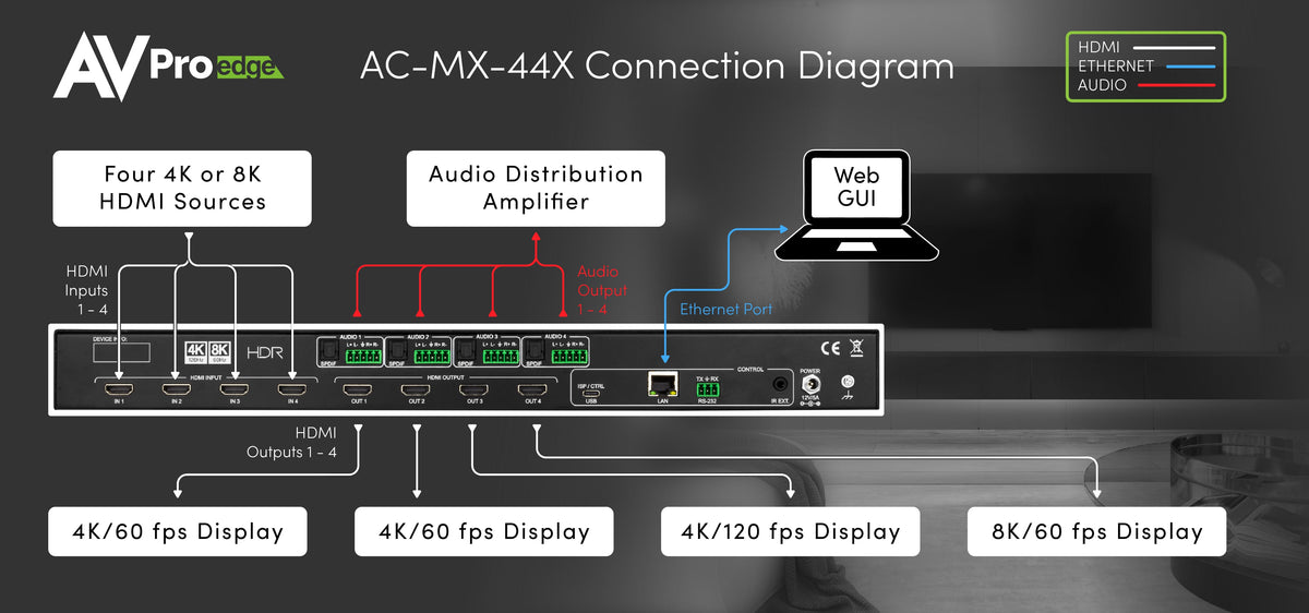 https://cdn.shopify.com/s/files/1/0712/9409/1574/files/AC-MX-44XConnectionDiagram.jpg?v=1744738086