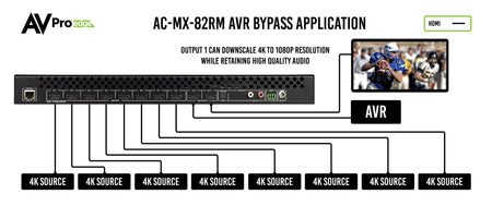 https://cdn.shopify.com/s/files/1/0712/9409/1574/files/AC-MX-82RMAVRBypassApplication.jpg?v=1733250310