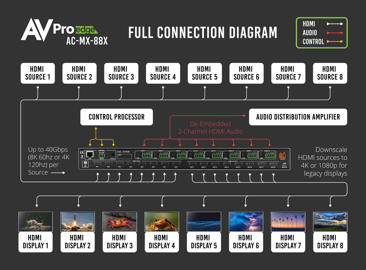 https://cdn.shopify.com/s/files/1/0712/9409/1574/products/AC-MX-88XFullConnectionDiagram.jpg?v=1744659009