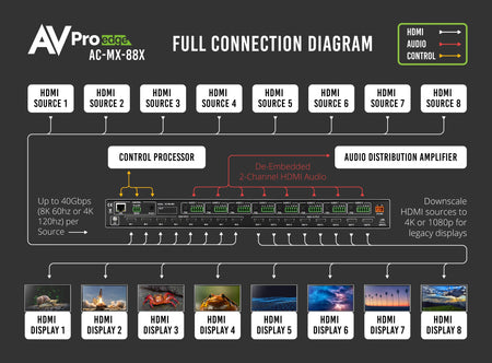 https://cdn.shopify.com/s/files/1/0712/9409/1574/products/AC-MX-88XFullConnectionDiagram.jpg?v=1744659009