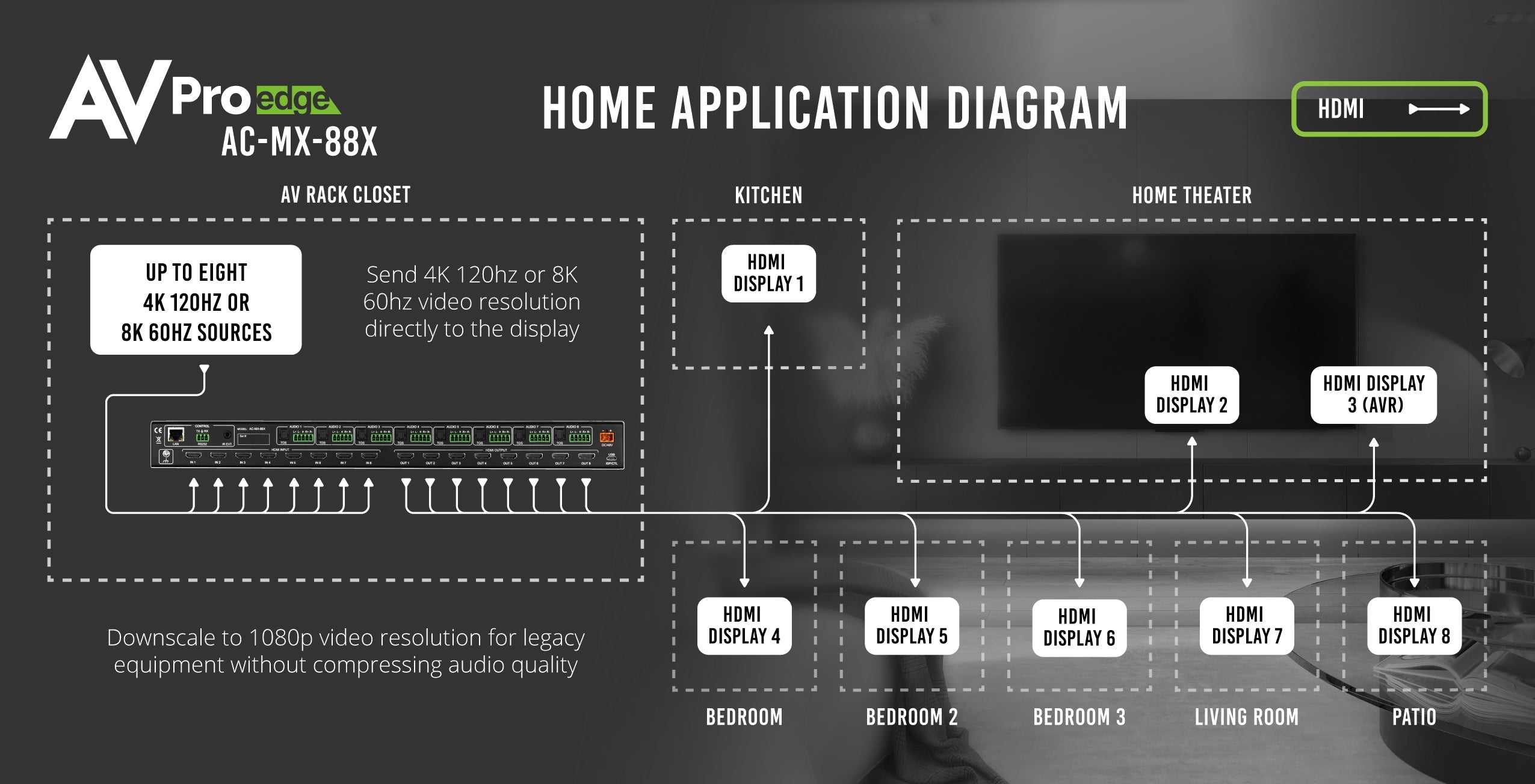 https://cdn.shopify.com/s/files/1/0712/9409/1574/products/AC-MX88XHomeApplicationDiagramv2.jpg?v=1744659009