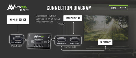 https://cdn.shopify.com/s/files/1/0712/9409/1574/products/AC-SC-1XConnectionDiagram-01.jpg?v=1676323589