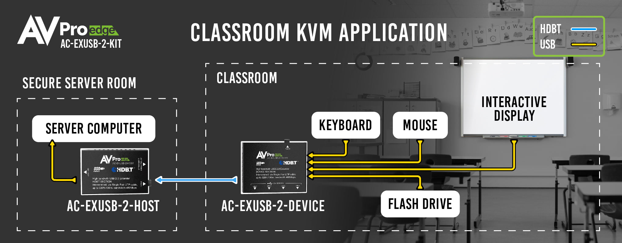 https://cdn.shopify.com/s/files/1/0712/9409/1574/products/ClassroomKVMApplication-01.jpg?v=1736965308