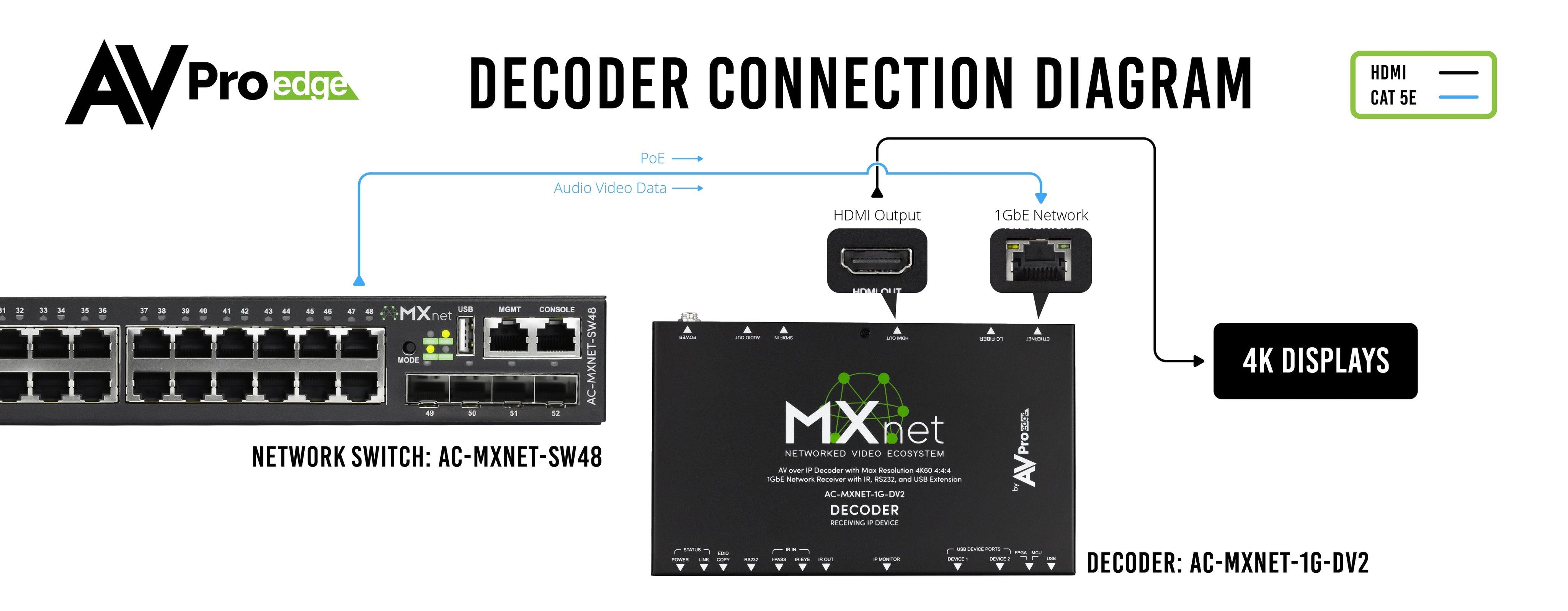 https://cdn.shopify.com/s/files/1/0712/9409/1574/products/DecoderConnectionDiagramV2-01.jpg?v=1740696221