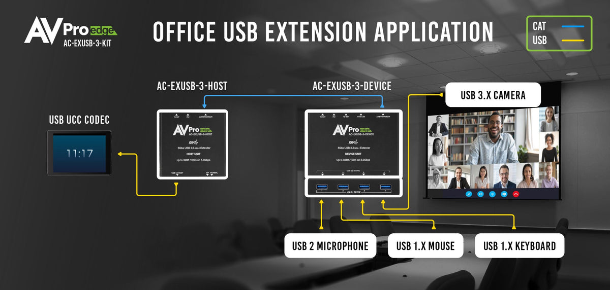 https://cdn.shopify.com/s/files/1/0712/9409/1574/files/EXUSB-3OfficeUSBextensionapplication_565220b2-6424-4794-888b-5dde458c0185.jpg?v=1717774648