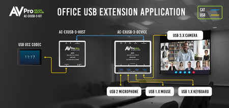 https://cdn.shopify.com/s/files/1/0712/9409/1574/files/EXUSB-3OfficeUSBextensionapplication_565220b2-6424-4794-888b-5dde458c0185.jpg?v=1717774648
