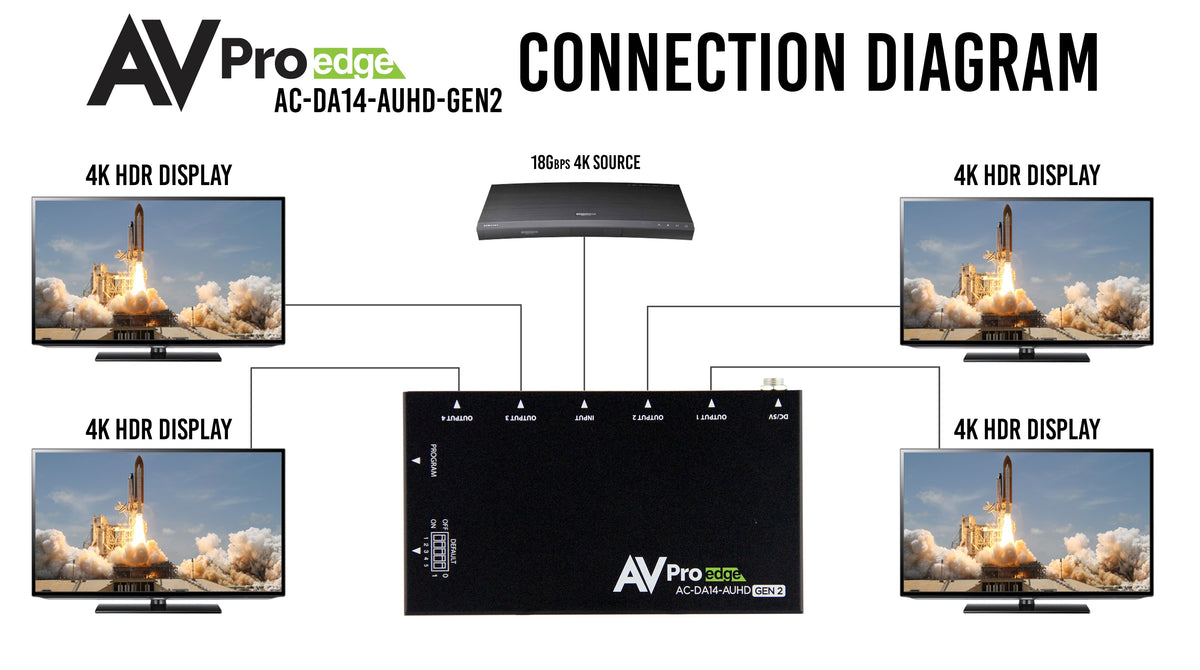 https://cdn.shopify.com/s/files/1/0712/9409/1574/products/EdgeAC-DA14-AUHD-GEN2ConnectionDram.jpg?v=1680878386