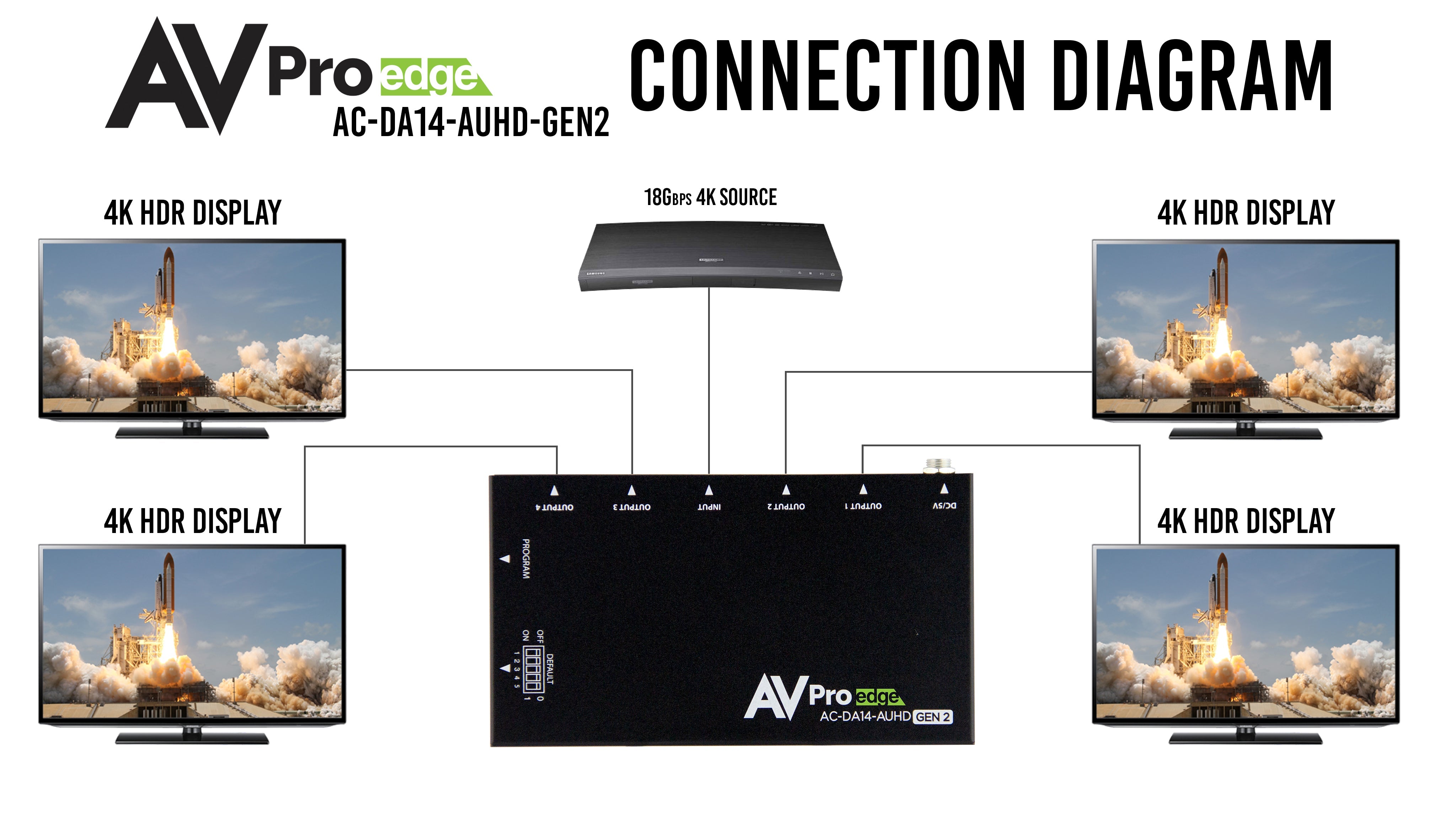 https://cdn.shopify.com/s/files/1/0712/9409/1574/products/EdgeAC-DA14-AUHD-GEN2ConnectionDram.jpg?v=1680878386