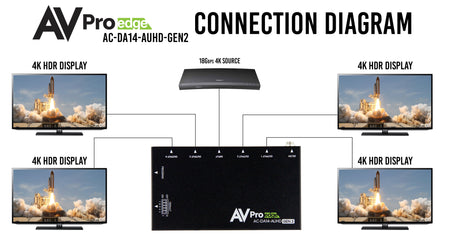 https://cdn.shopify.com/s/files/1/0712/9409/1574/products/EdgeAC-DA14-AUHD-GEN2ConnectionDram.jpg?v=1680878386