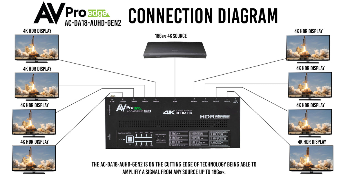 https://cdn.shopify.com/s/files/1/0712/9409/1574/products/EdgeAC-DA18-AUHD-GEN2ConnectionDiagram.jpg?v=1680878490