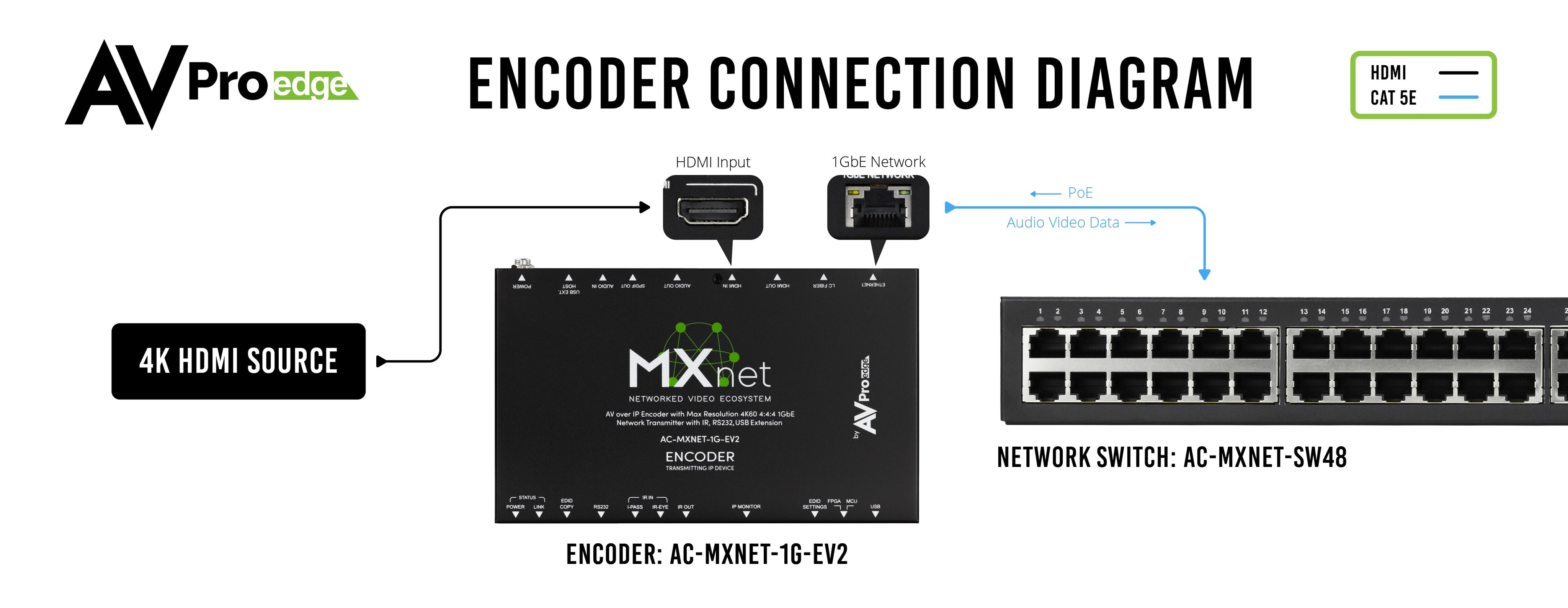 https://cdn.shopify.com/s/files/1/0712/9409/1574/products/EncoderConnectionDiagramV2-01.jpg?v=1710173598
