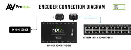 https://cdn.shopify.com/s/files/1/0712/9409/1574/products/EncoderConnectionDiagramV2-01.jpg?v=1710173598