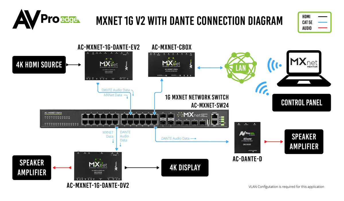 https://cdn.shopify.com/s/files/1/0712/9409/1574/files/MXNet1GV2DanteConnectionDiagram-01_8fe46ede-d21b-409e-a282-3788eef58931.jpg?v=1712851086
